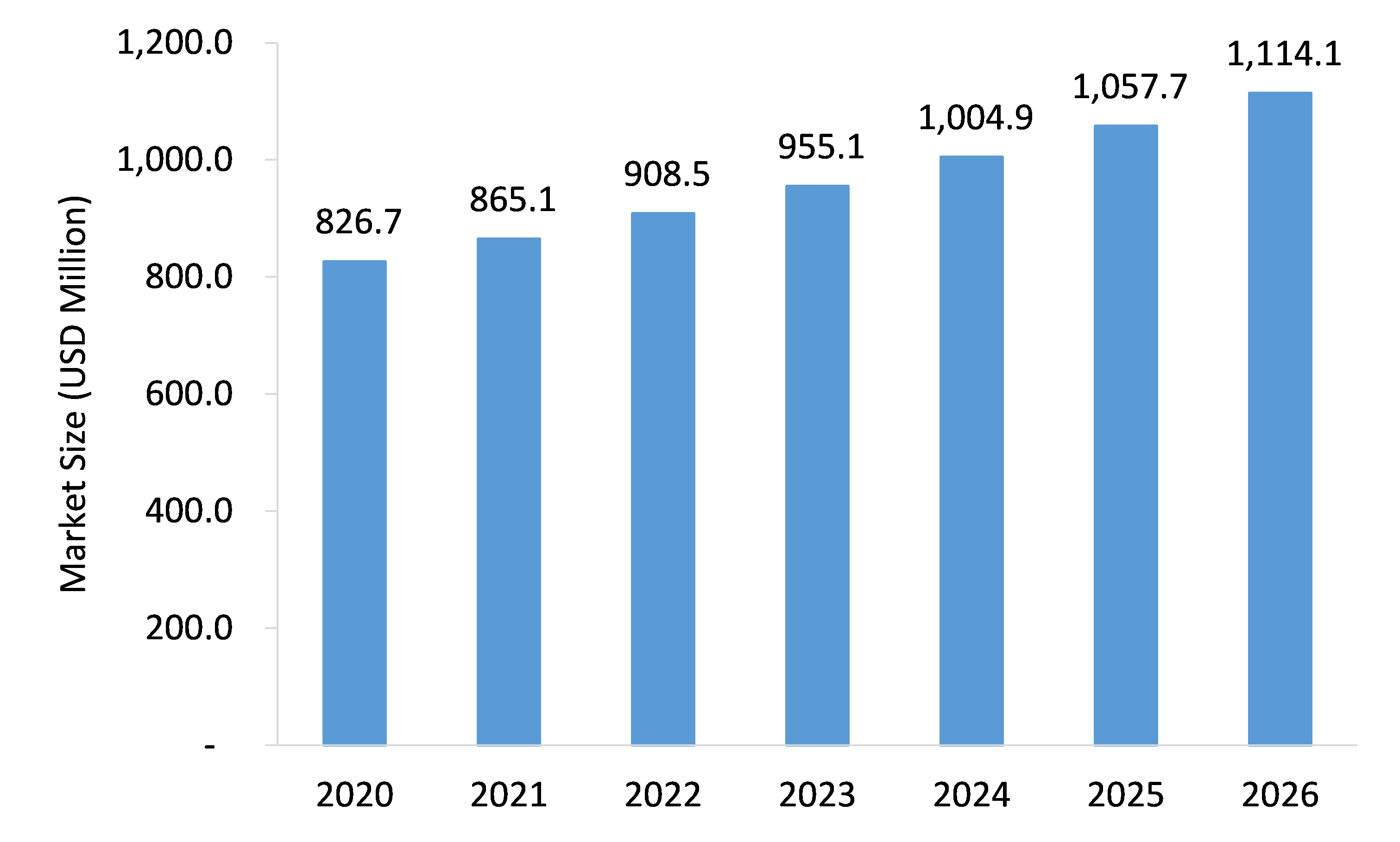 Chain-Binder-Market-Forecast