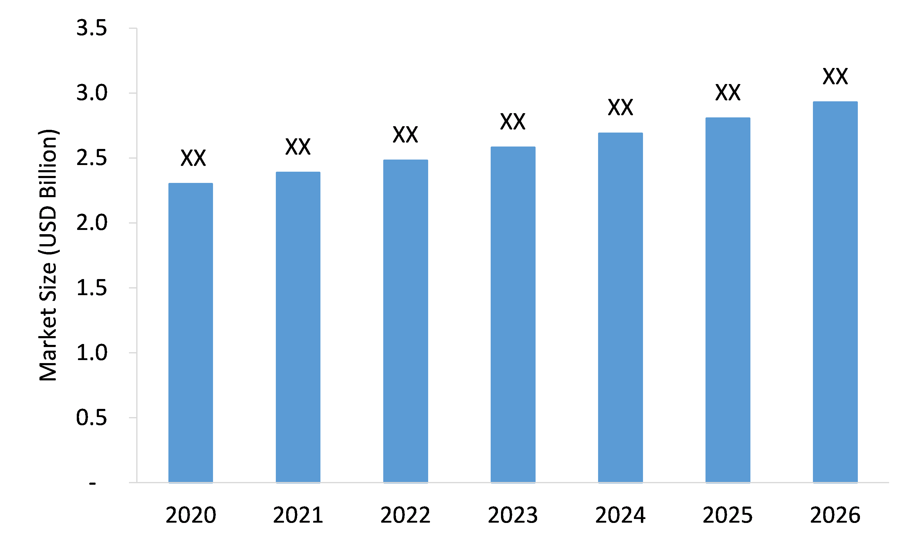 Chain-Block-Market-Forecast