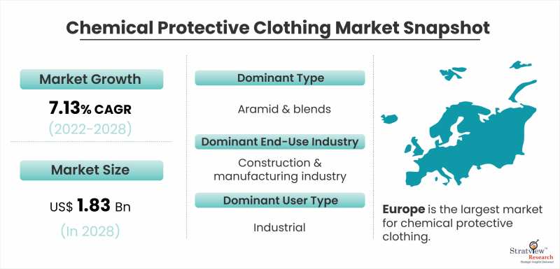 Chemical-Protective-Clothing-Market-Snapshot