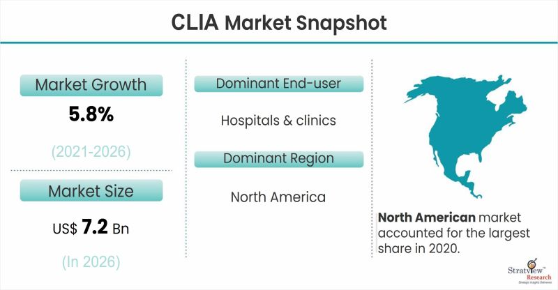Chemiluminescence-Immunoassay-Analyzers-Market-Snapshot