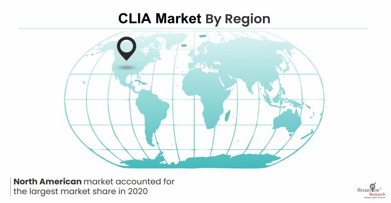Chemiluminescence-Immunoassay-Analyzers-Market-by-Region