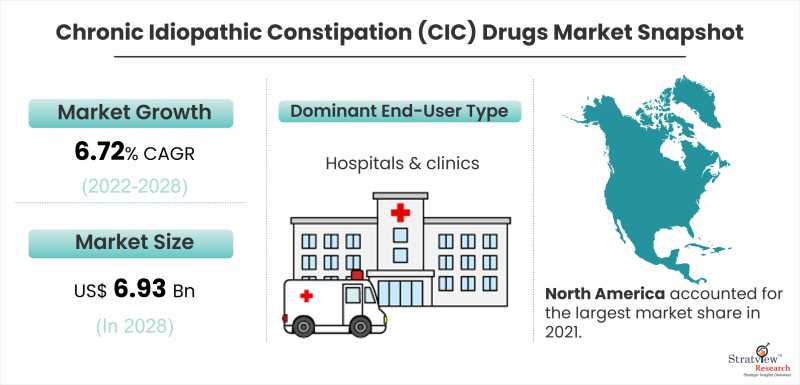 Chronic-Idiopathic-Constipation-Drugs-Market-Snapshot