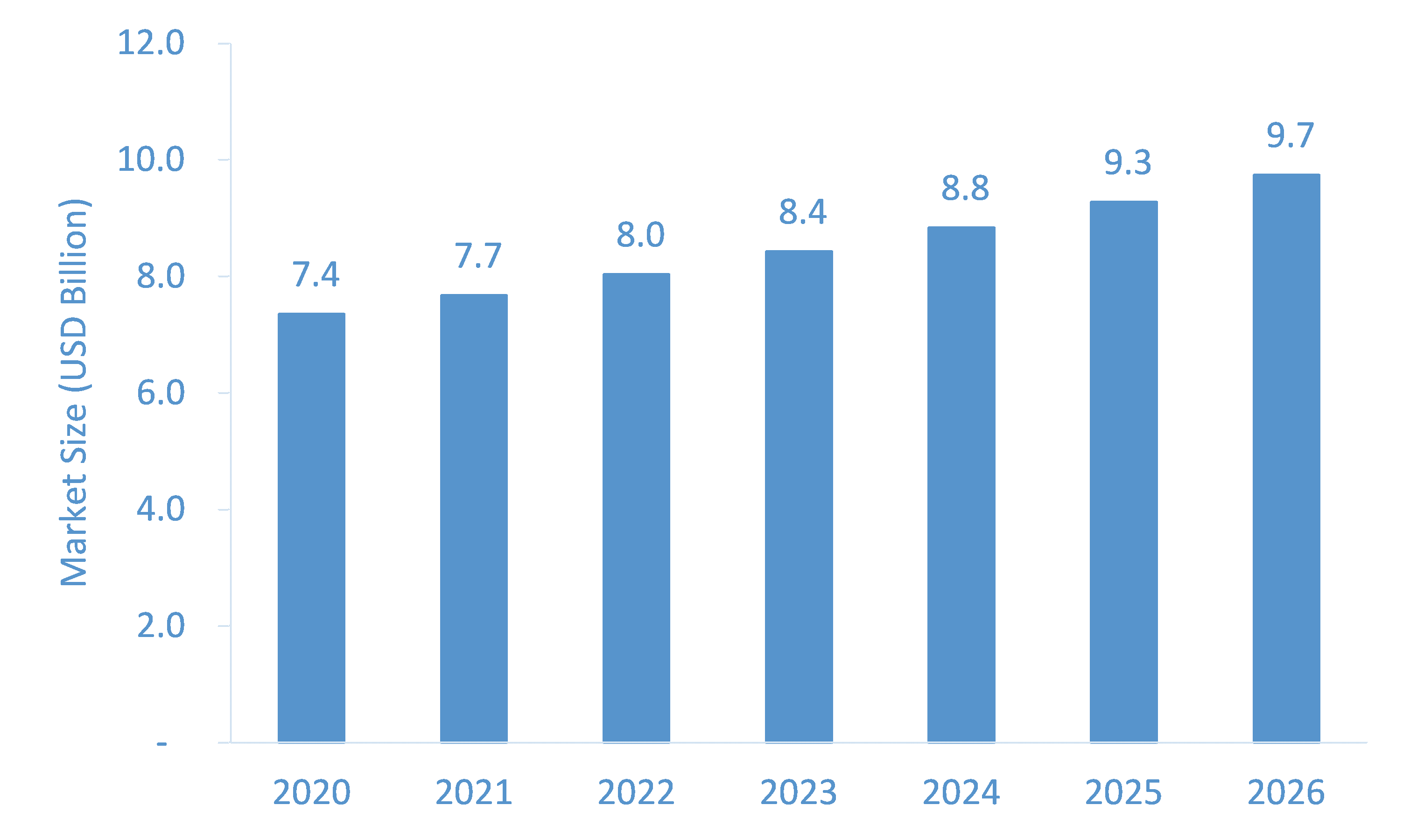 Chronic-Low-Back-Pain-Treatment-Market-Forecast