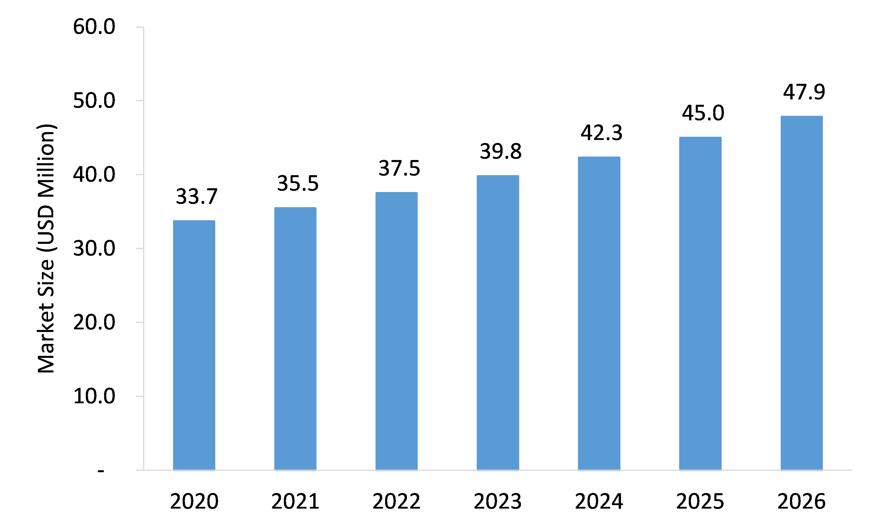 Circular-Dichroism-(CD)-Spectrometers-Market-Forecast