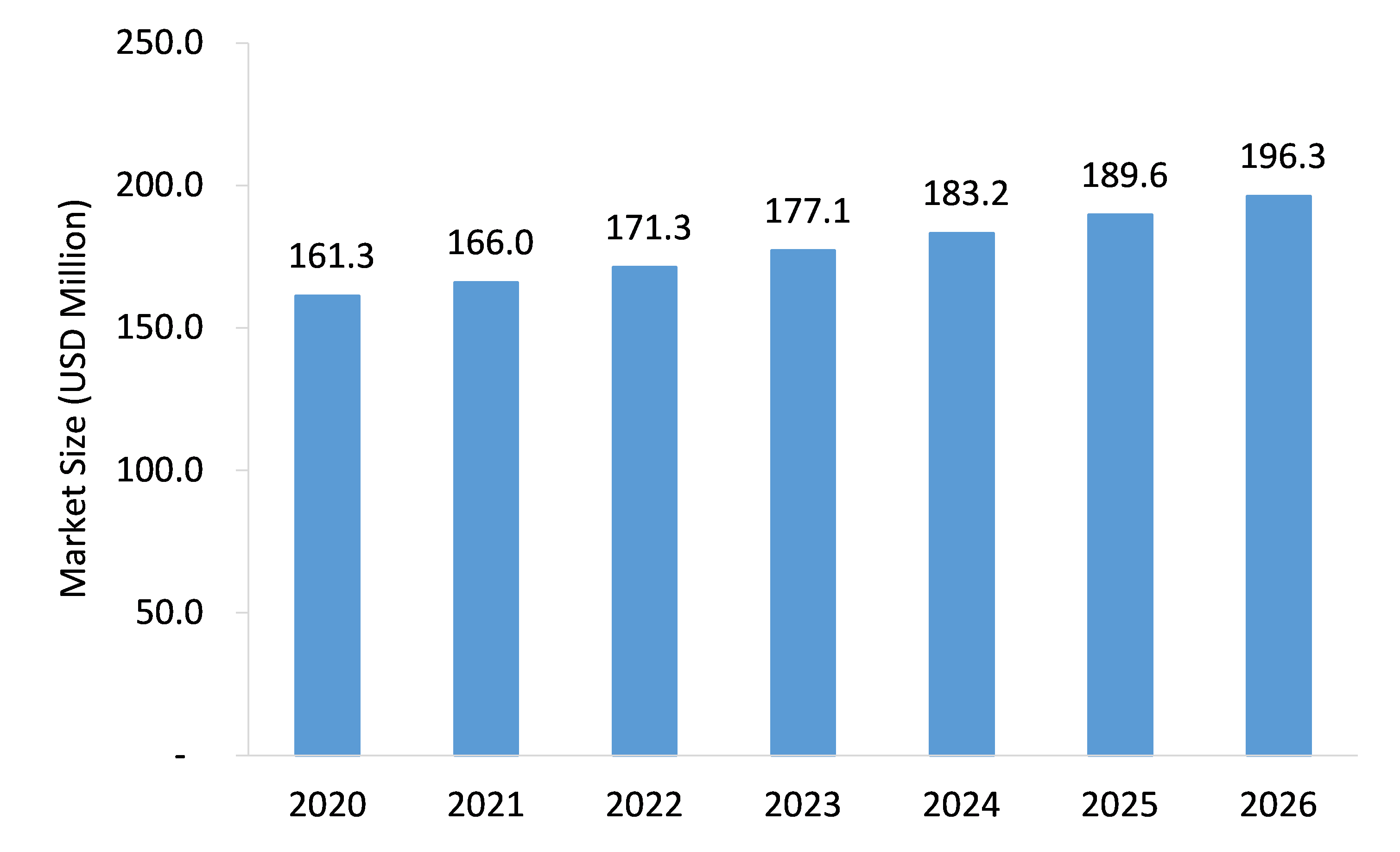 Coaxial-Switches-Market-Forecast