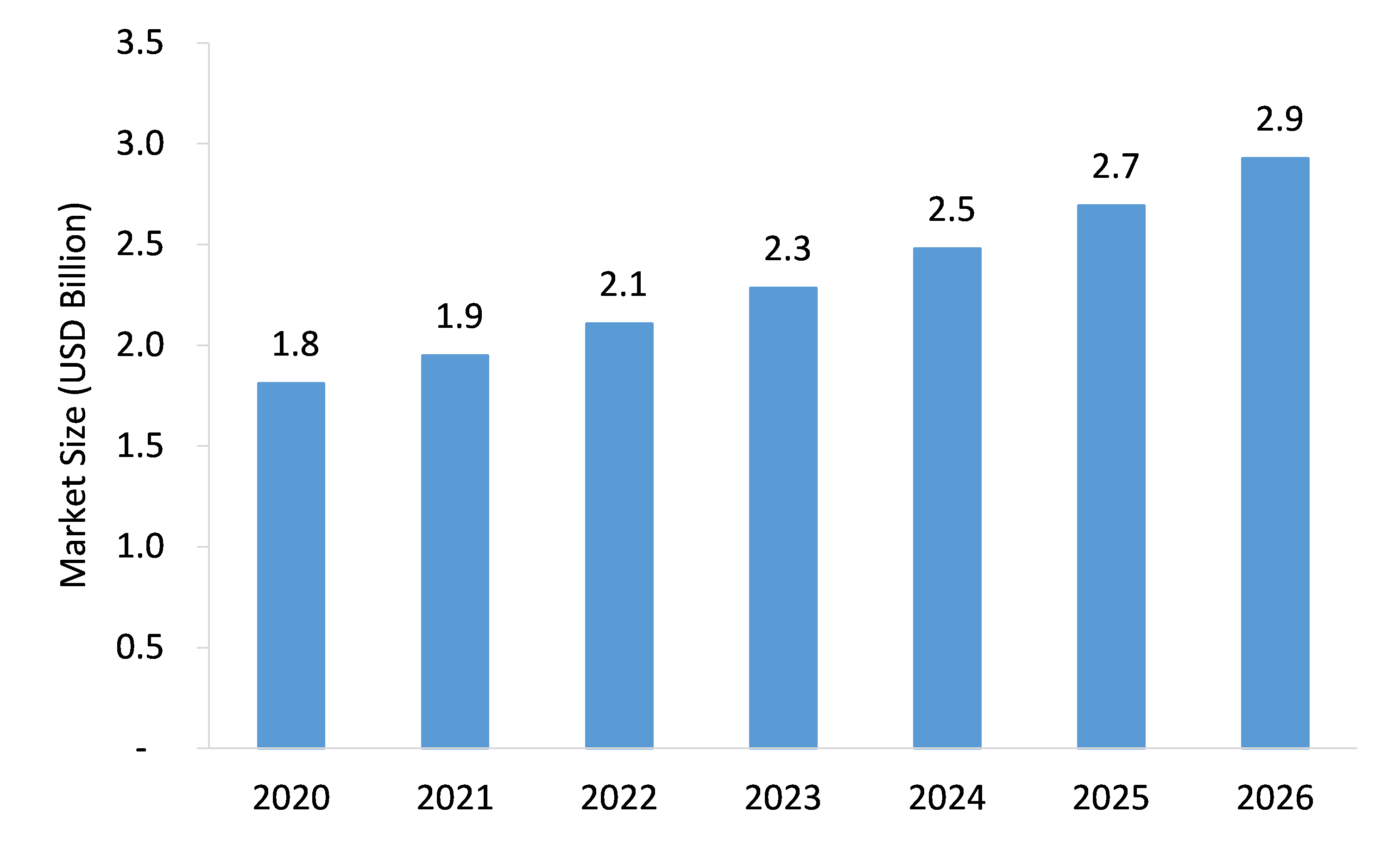Color-Sensors-Market-Forecast