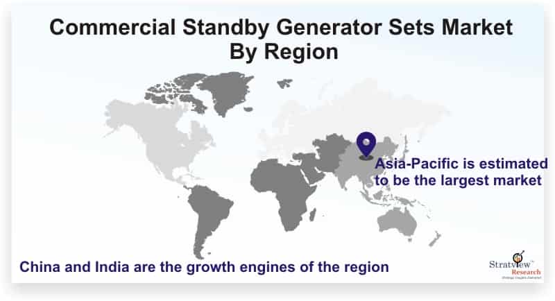 Commercial-Standby-Generator-Sets-Market-By-Region