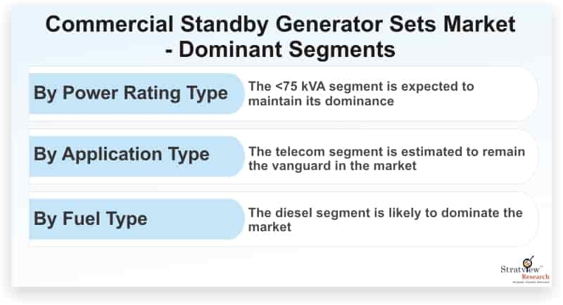 Commercial-Standby-Generator-Sets-Market-Dominant-Segments