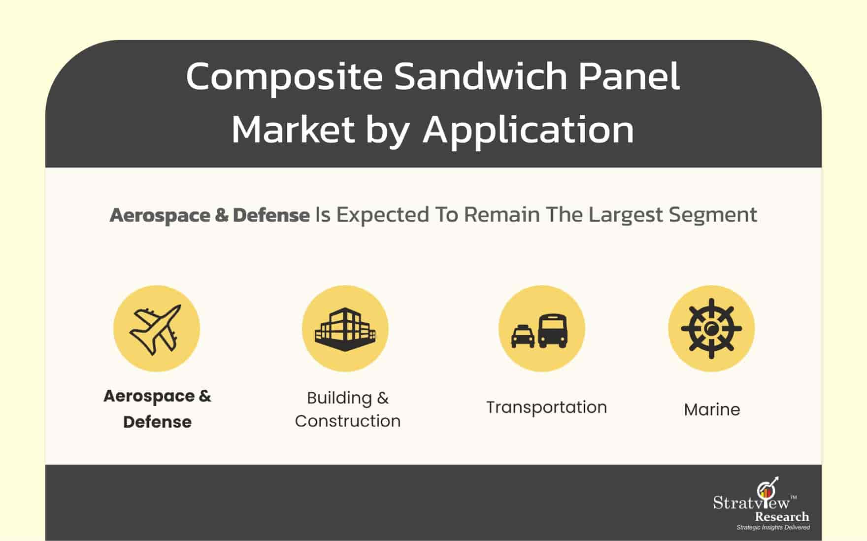 Composite-Sandwich-Panel-Market-by-Application