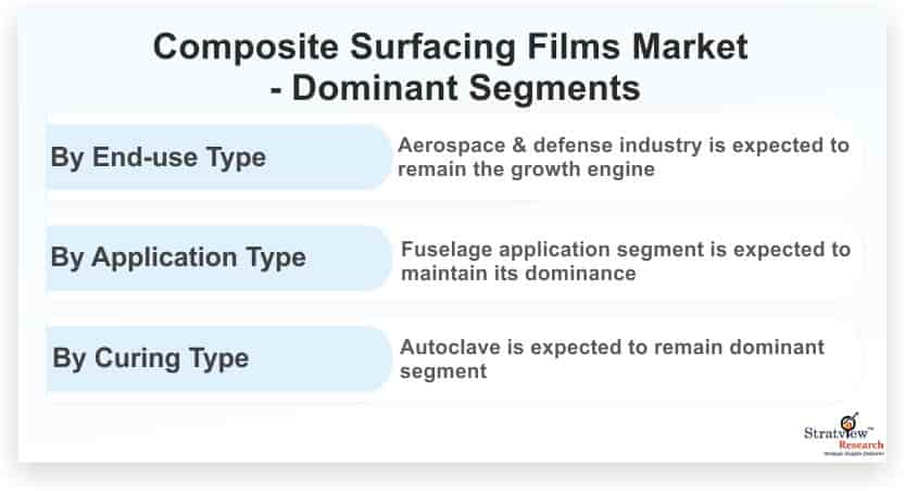 Composite-Surfacing-Films-Market-Dominant-Segments