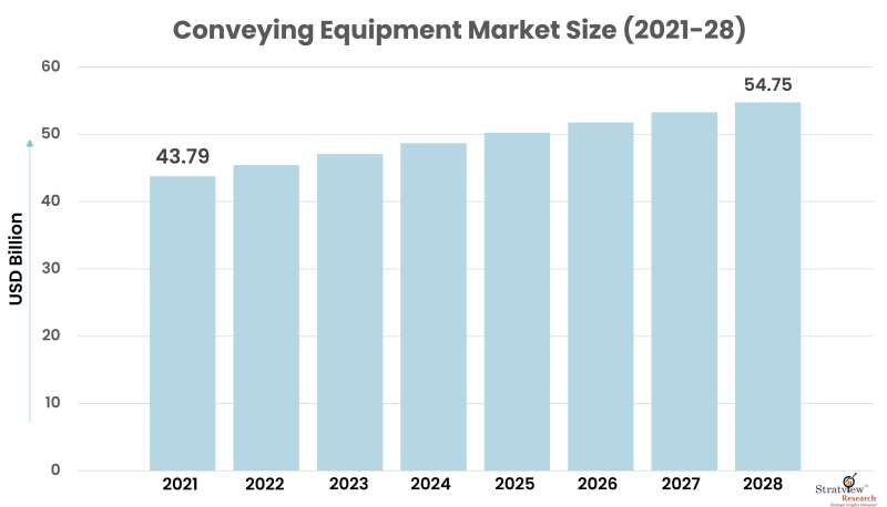 Conveying-Equipment-Market-Insights