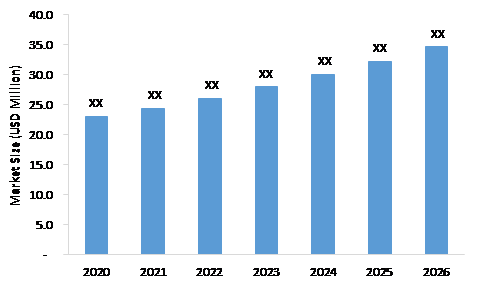 Cosmetic-and-Perfume-Glass-Bottle-Market-Forecast