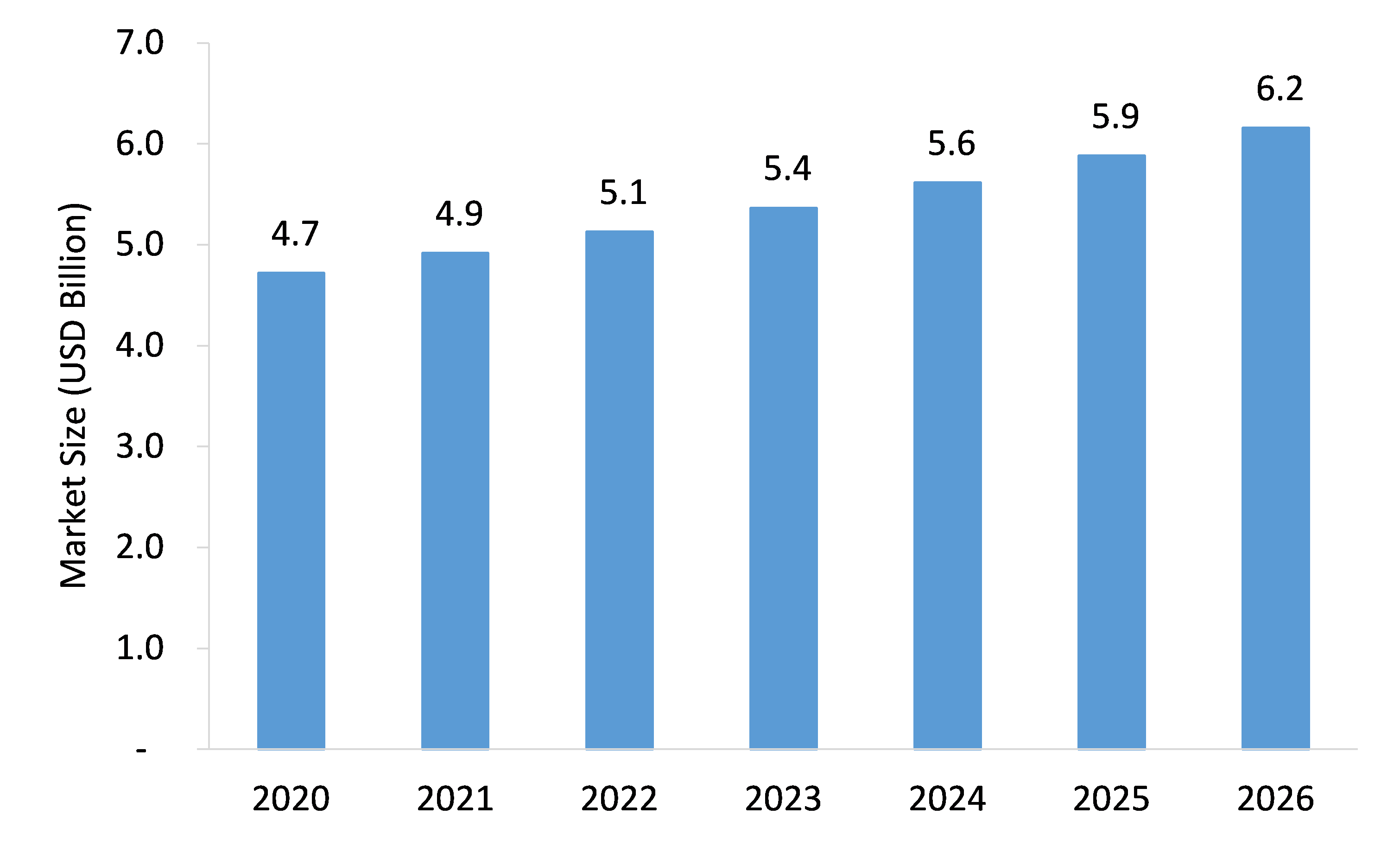 Cryptococcosis-Market-Forecast