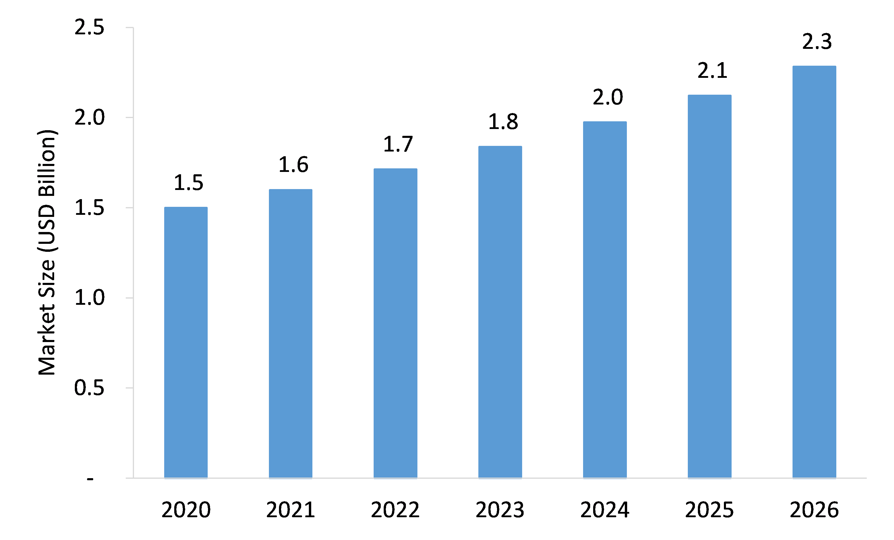 Cryptocurrency-Market-Forecast