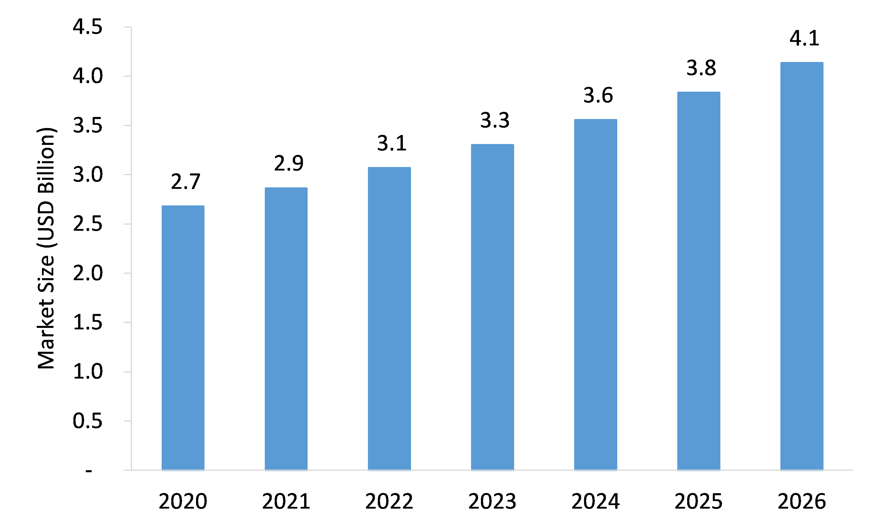 Cutter-Staplers-Market-Forecast