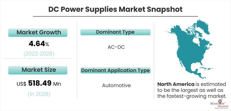 DC-Power-Supplies-Market-Snapshot
