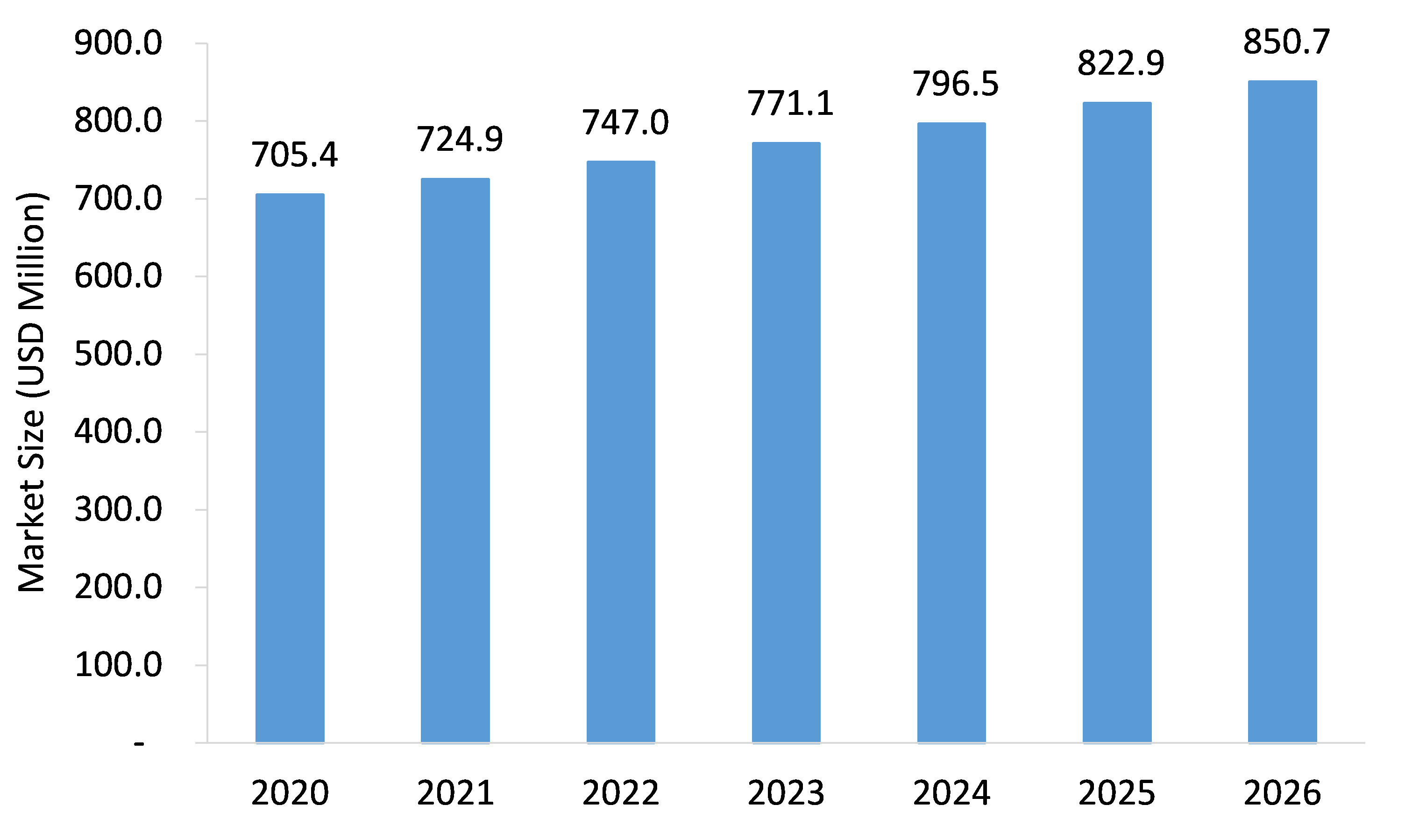 Diaper-Bags-Market-Forecast