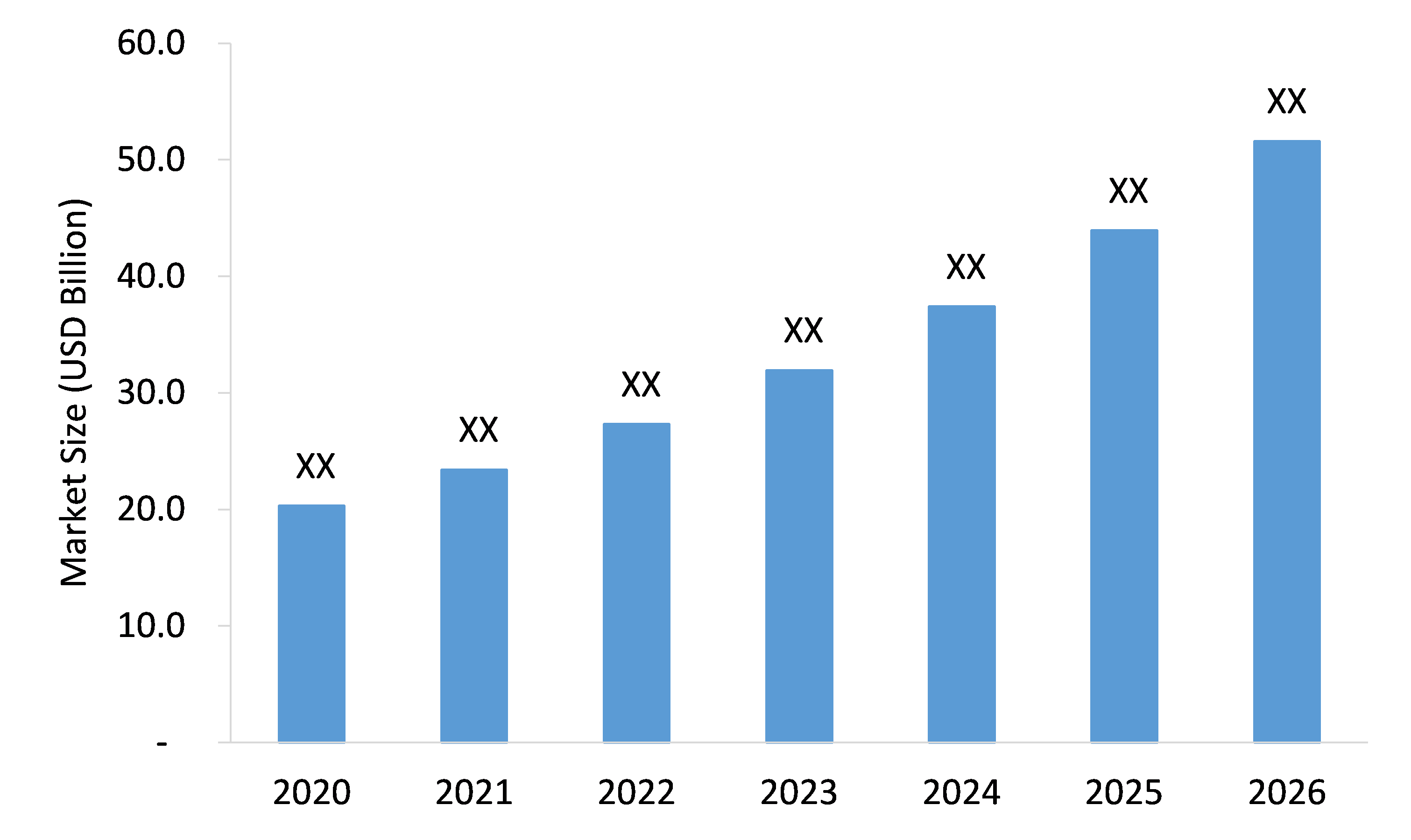 Digital-Gift-Cards-Market-Forecast
