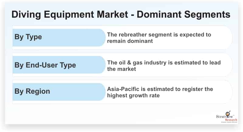Diving-Equipment-Market-Dominant-Segments