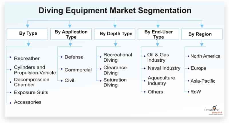 Diving-Equipment-Market-Segmentation