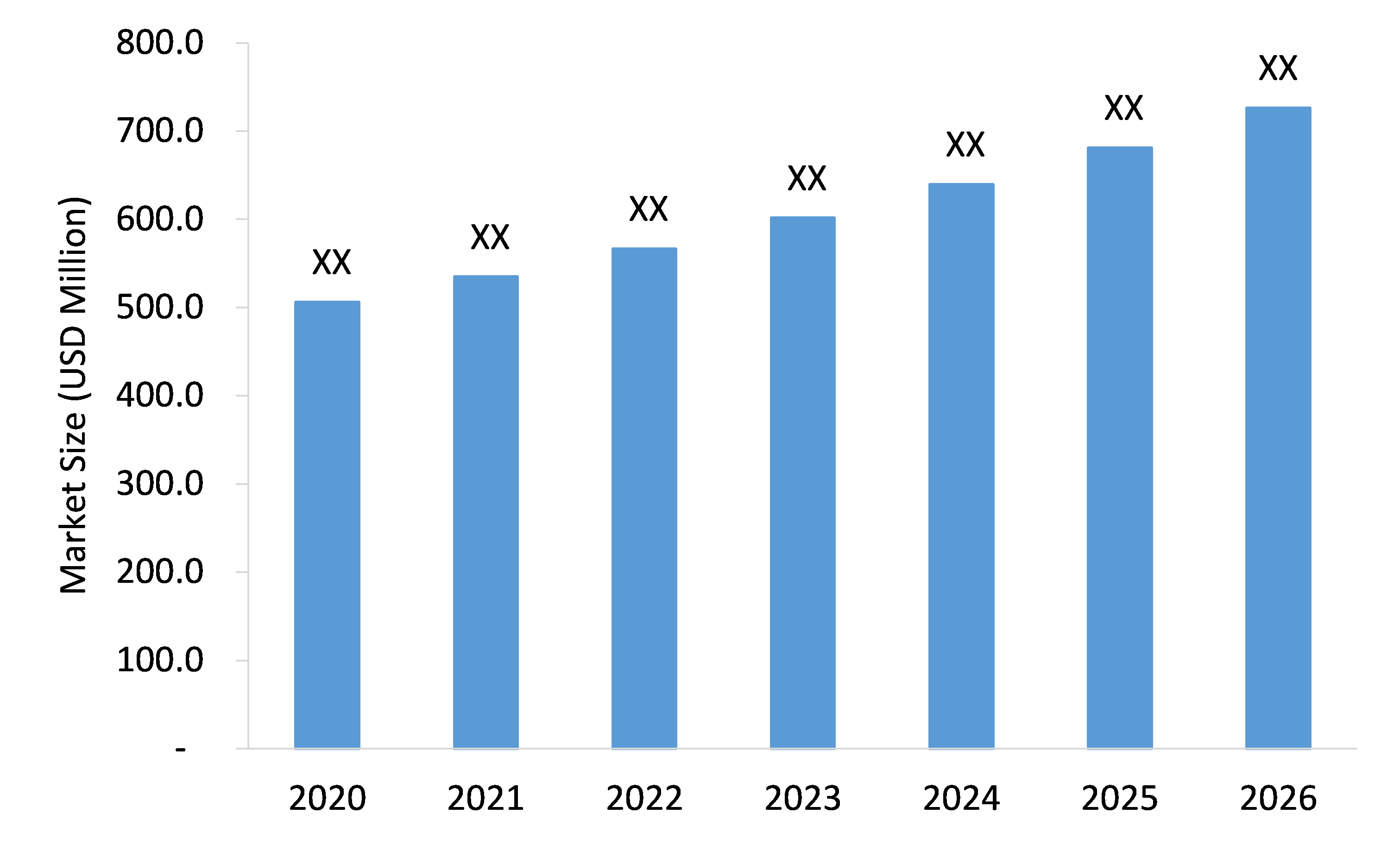 ESR-Analyzers-Market-Forecast