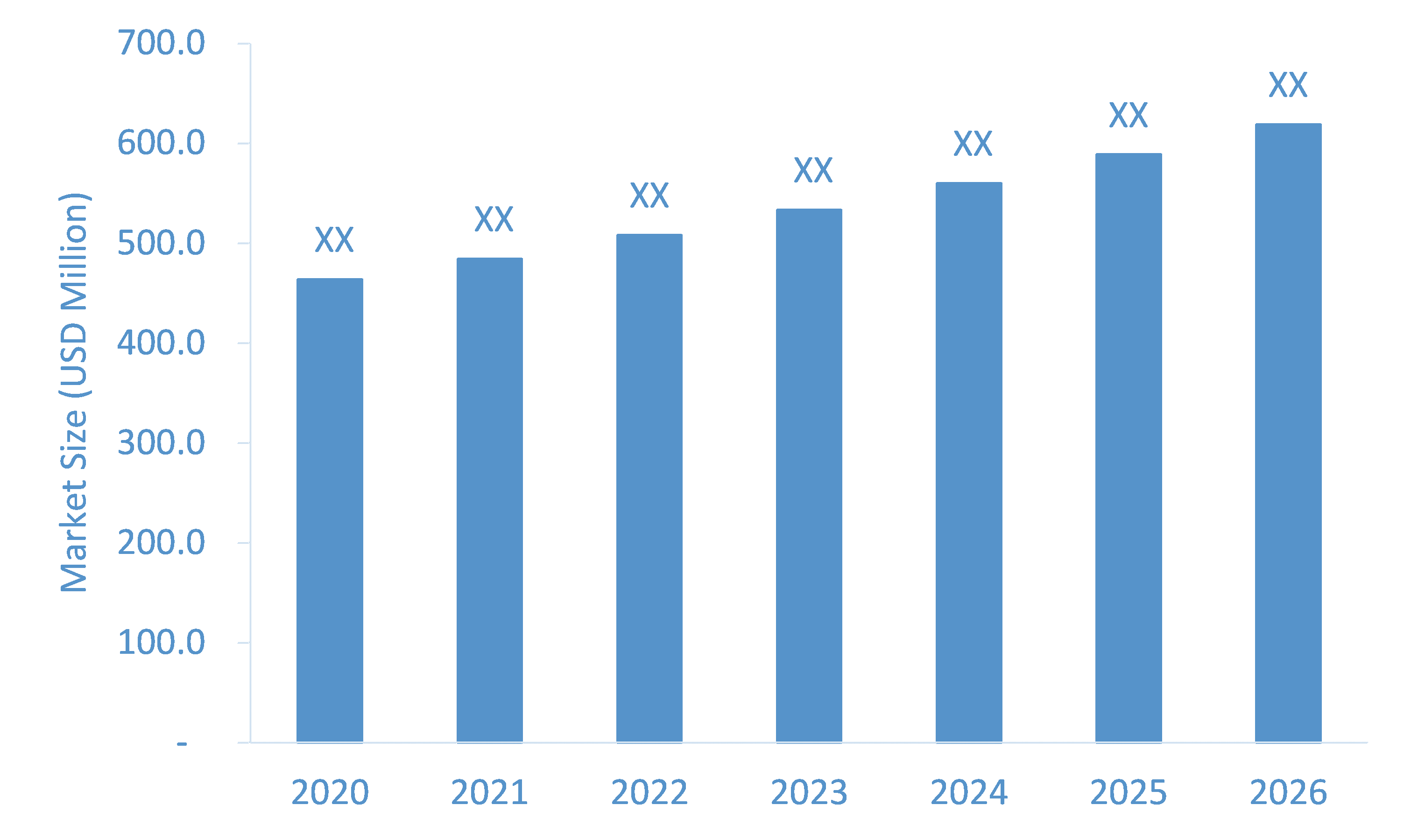 Elbow-Supporter-Market-Forecast