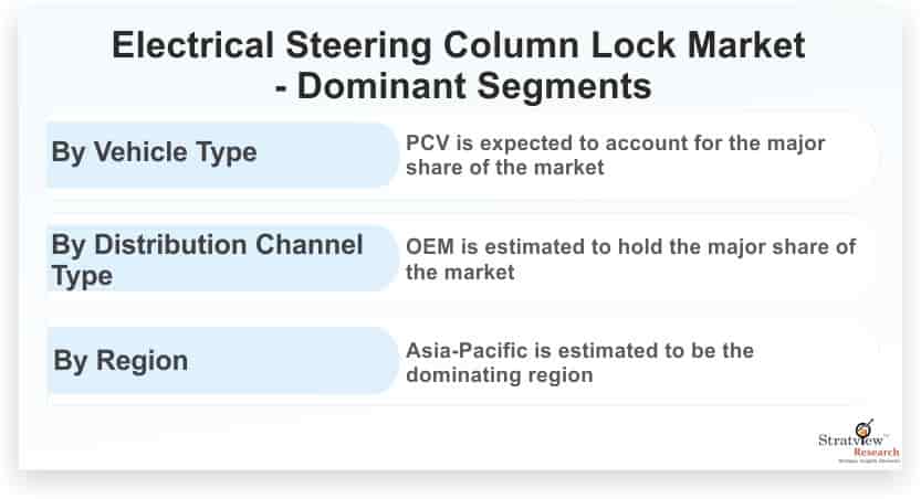 Electrical-Steering-Column-Lock-Market-Dominant-Segments
