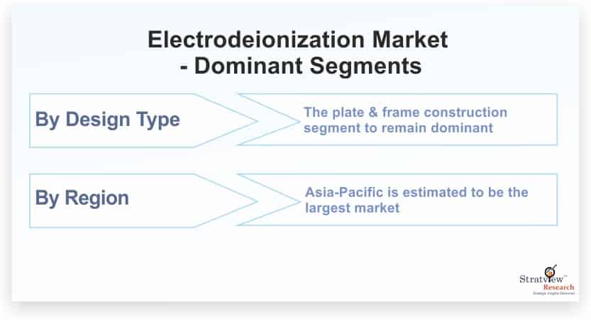 Electrodeionization-Market-Dominant-Segments
