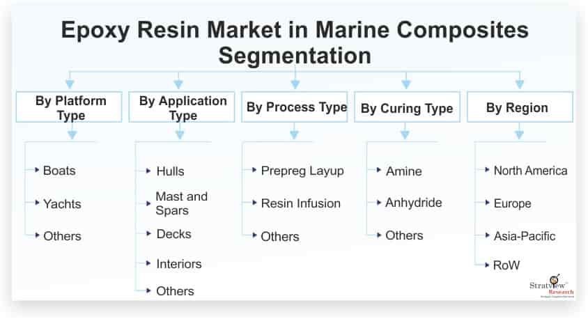 Epoxy-Resin-Market-in-Marine-Composites-Segmentation