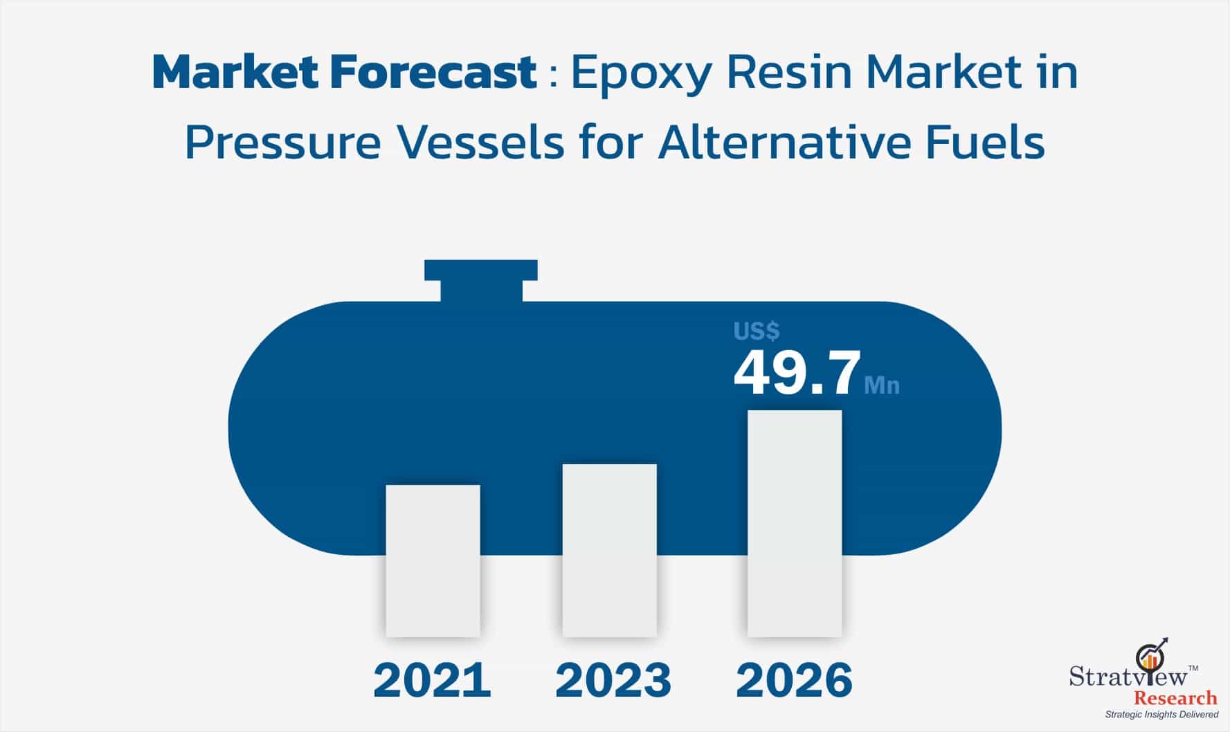 Epoxy-Resin-Market-in-Pressure-Vessels-for-Alternative-Fuels-Insights
