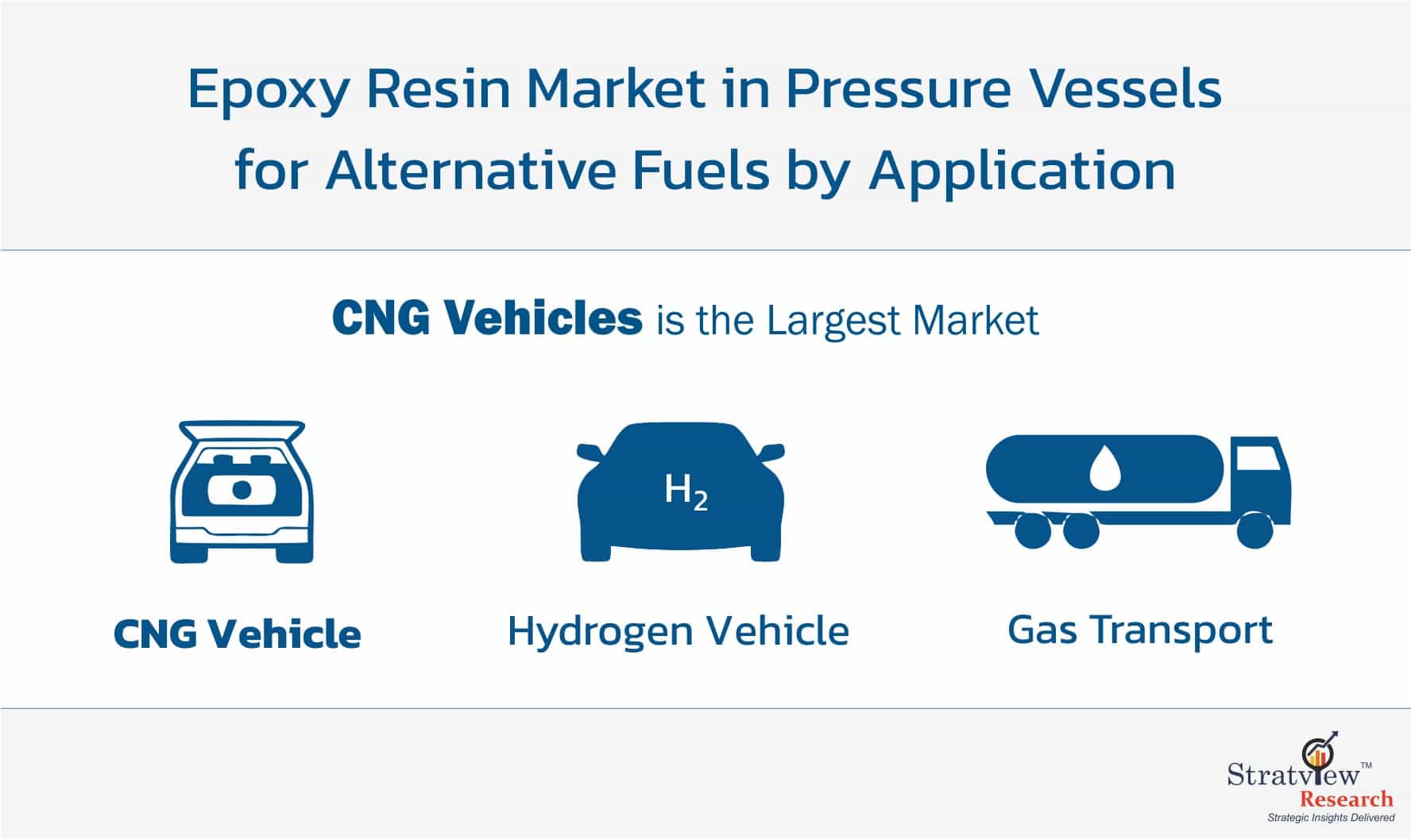 Epoxy-Resin-Market-in-Pressure-Vessels-for-Alternative-Fuels-Segment-Analysis-By-Application-Type