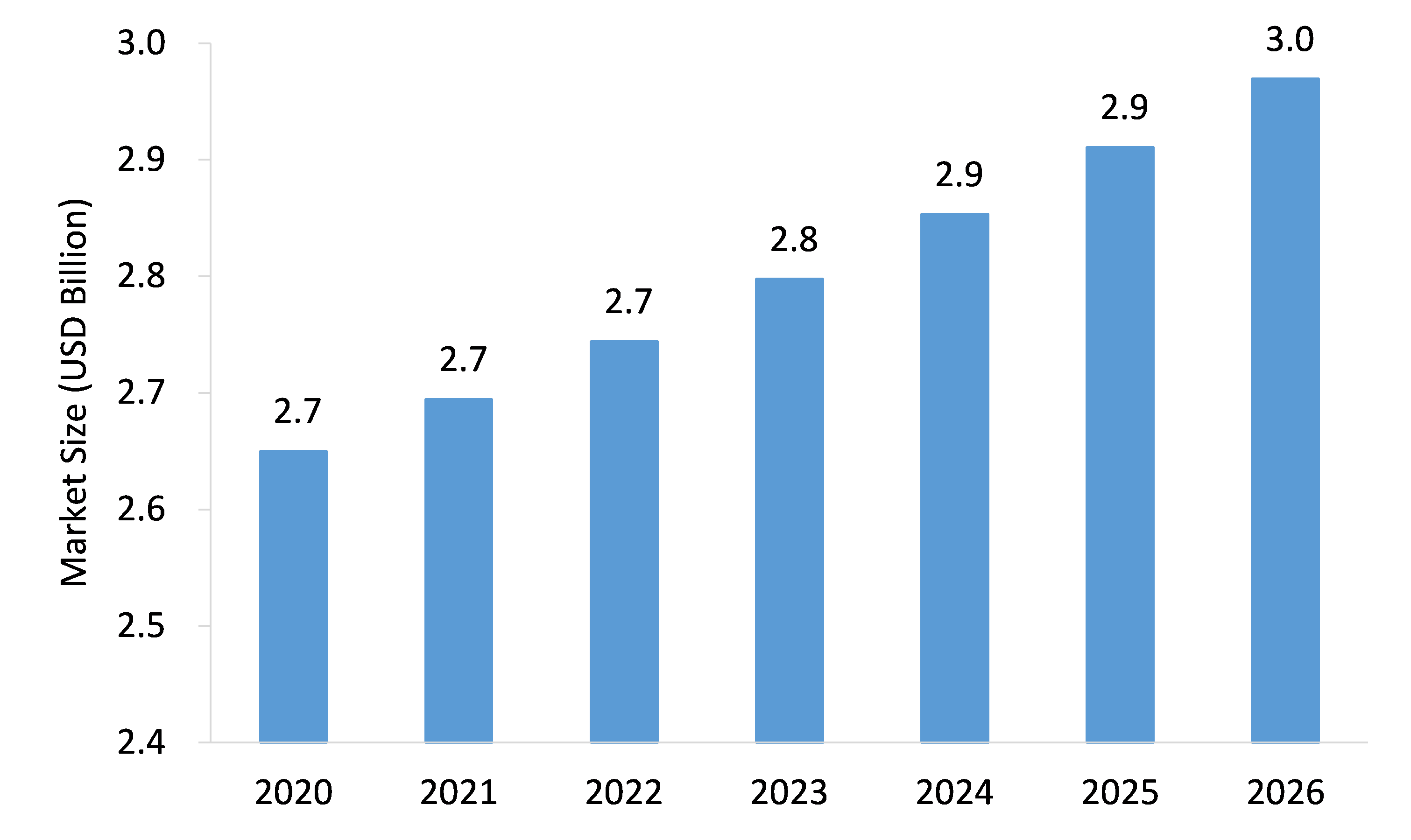 Equestrian-Apparel-Market-Forecast
