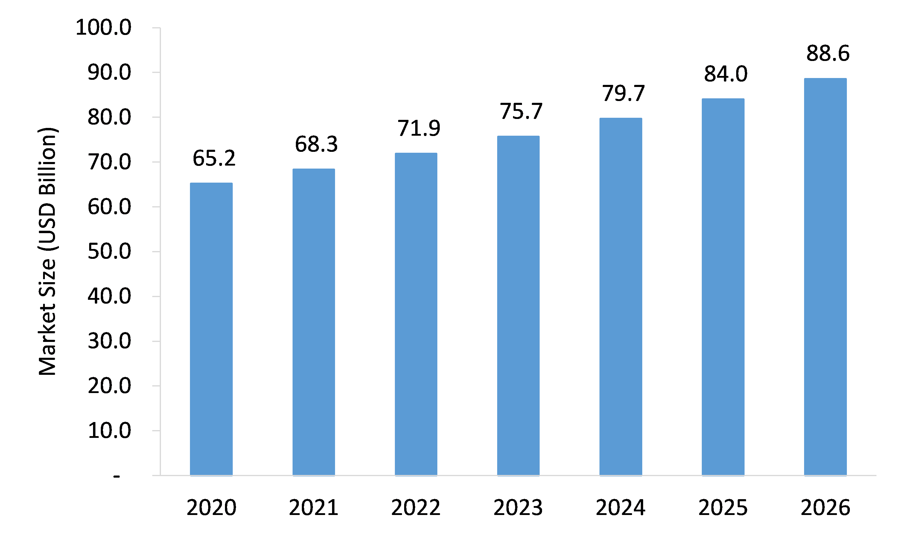 Exhibition-Market-Forecast
