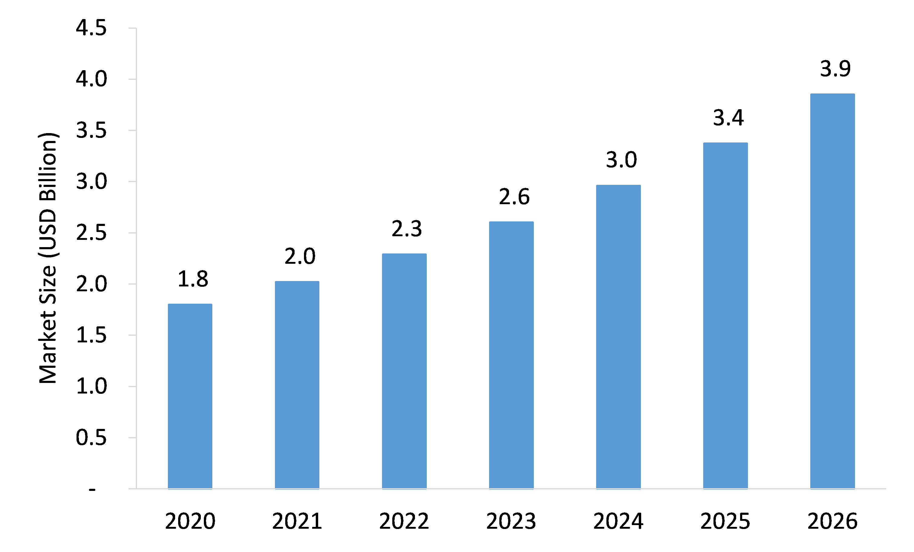 Fiber-Optic-Connector-in-Telecom-Sector-Market-Forecast
