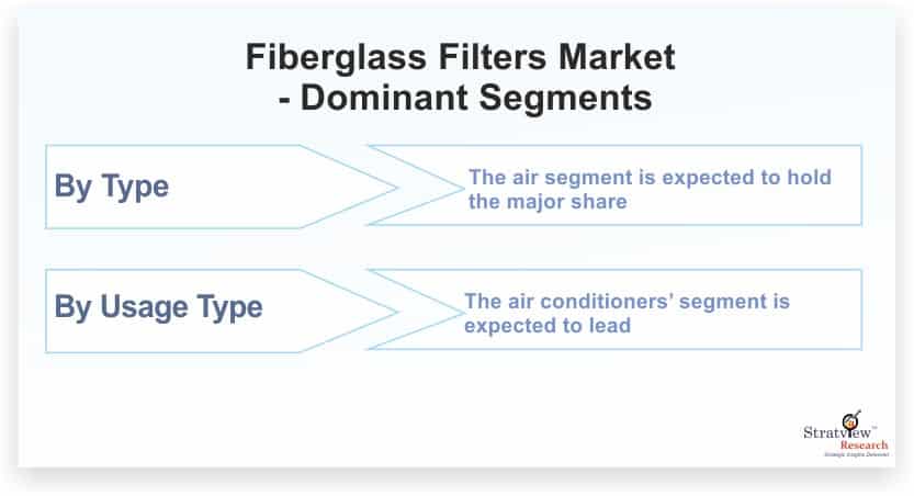 Fiberglass-Filters-Market-Dominant-Segments