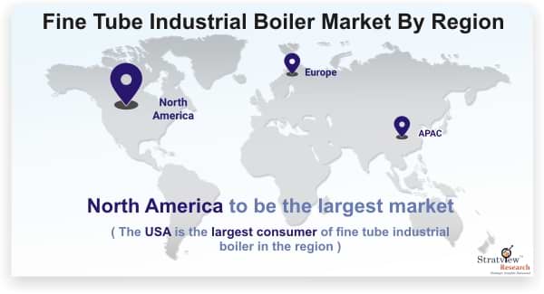 Fine-Tube-Industrial-Boiler-Market-By-Region