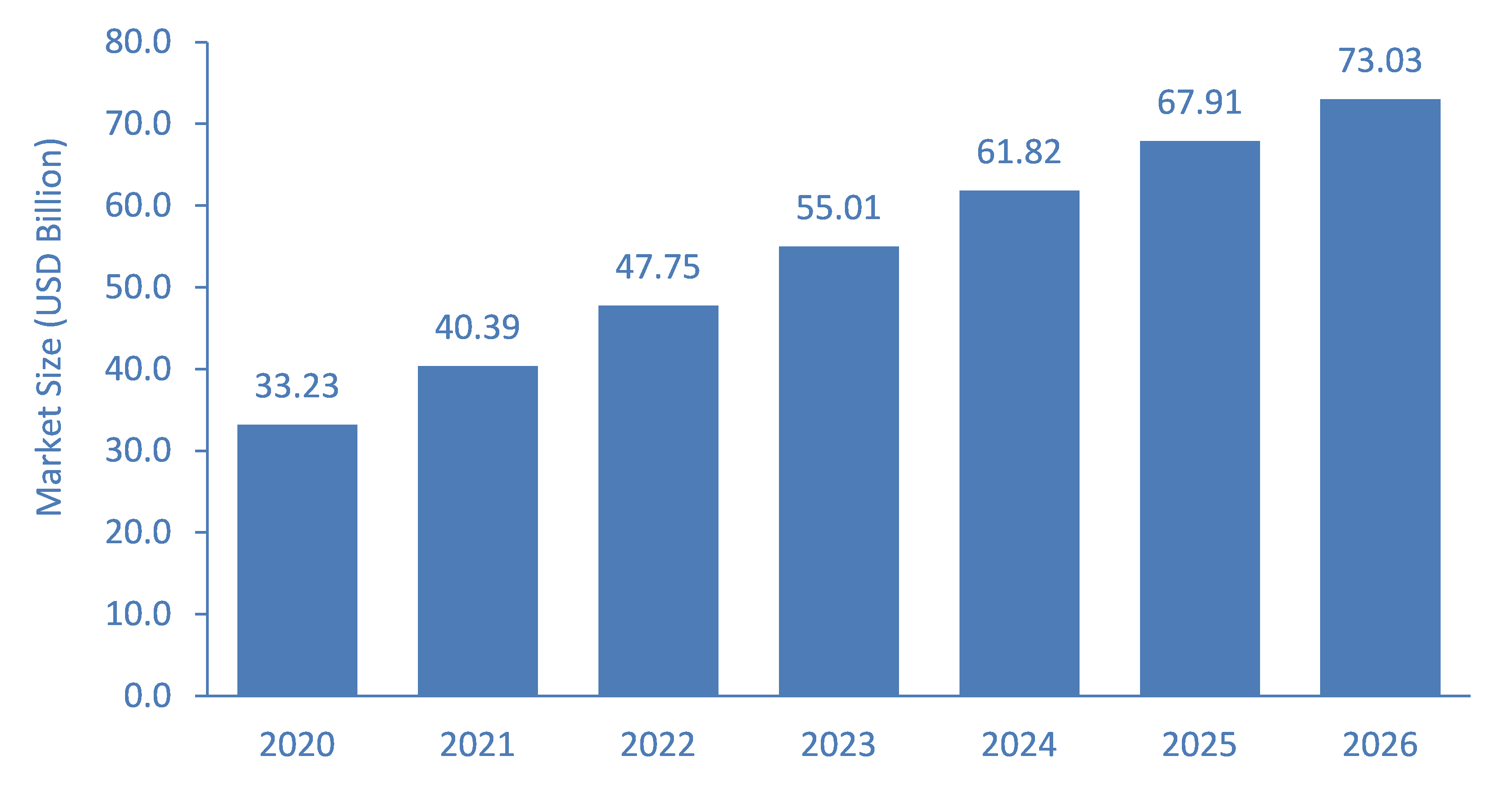 Flexible-Workspace-Market-Forecast