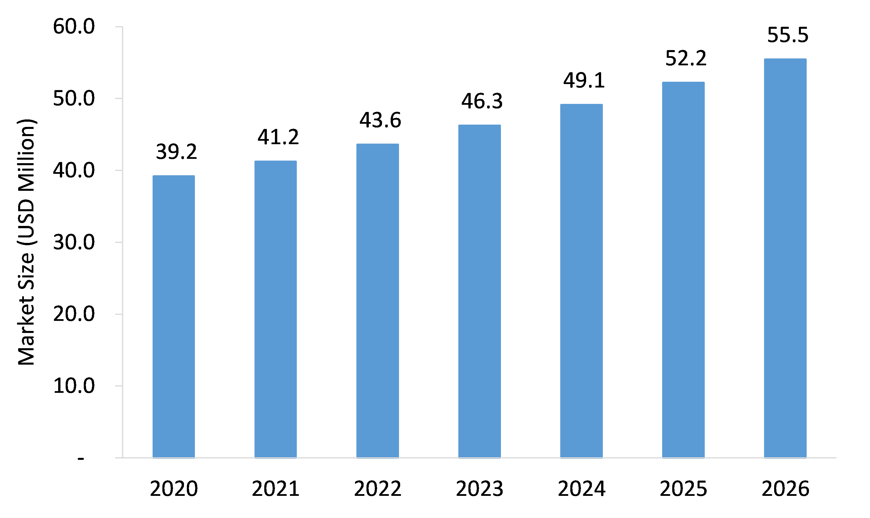Flower-Essences-Market-Forecast