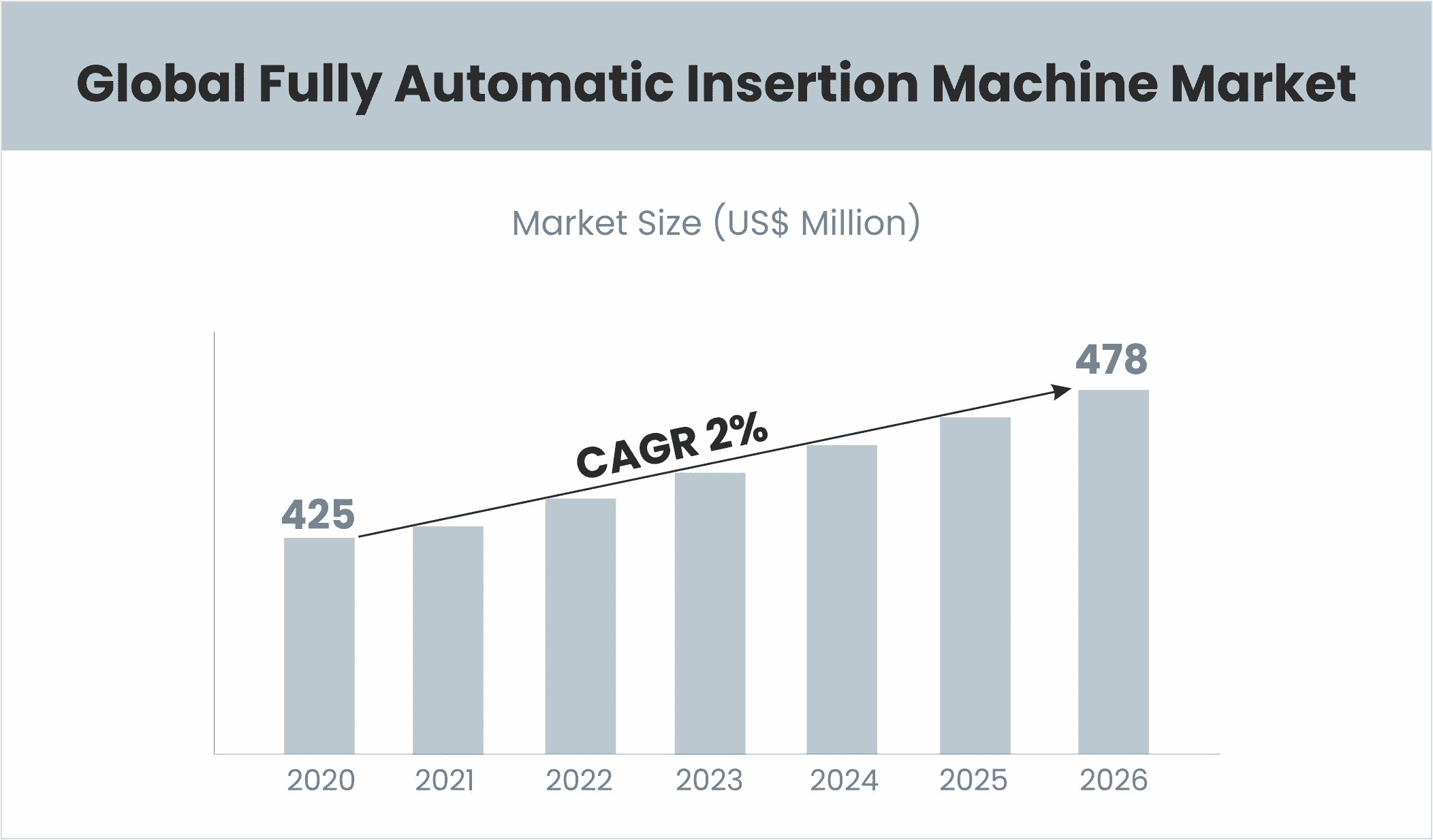 Fully-Automatic-Insertion-Machine-Market-Forecast
