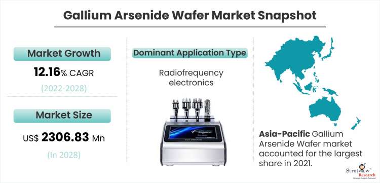 Gallium Arsenide Wafer Market Snapshot