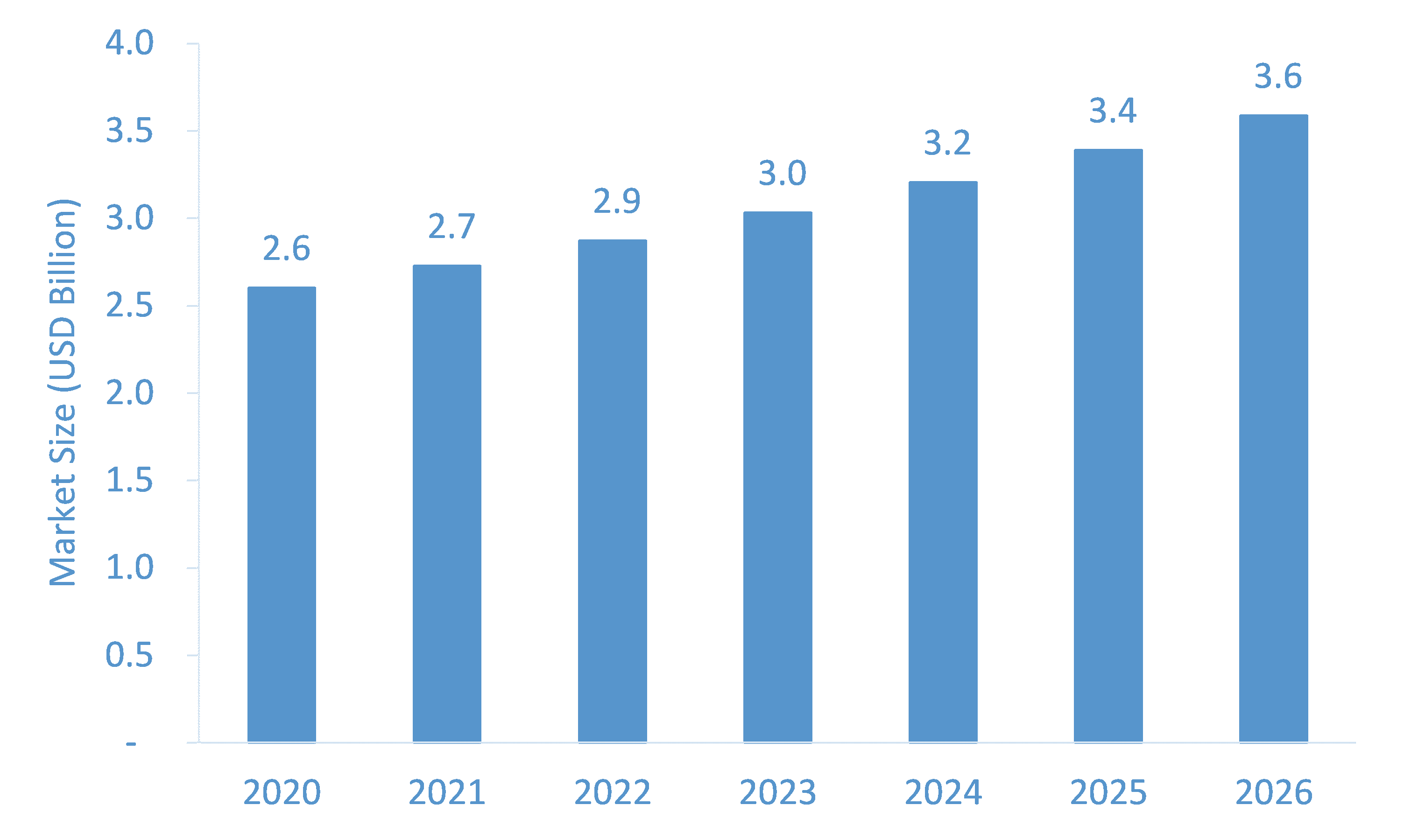 Garment-Steamer-Market-Forecast