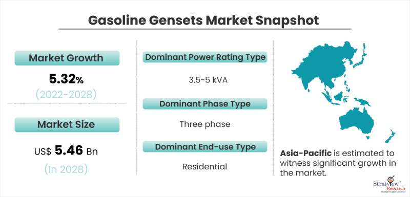 Gasoline-Gensets-Market-Snapshot