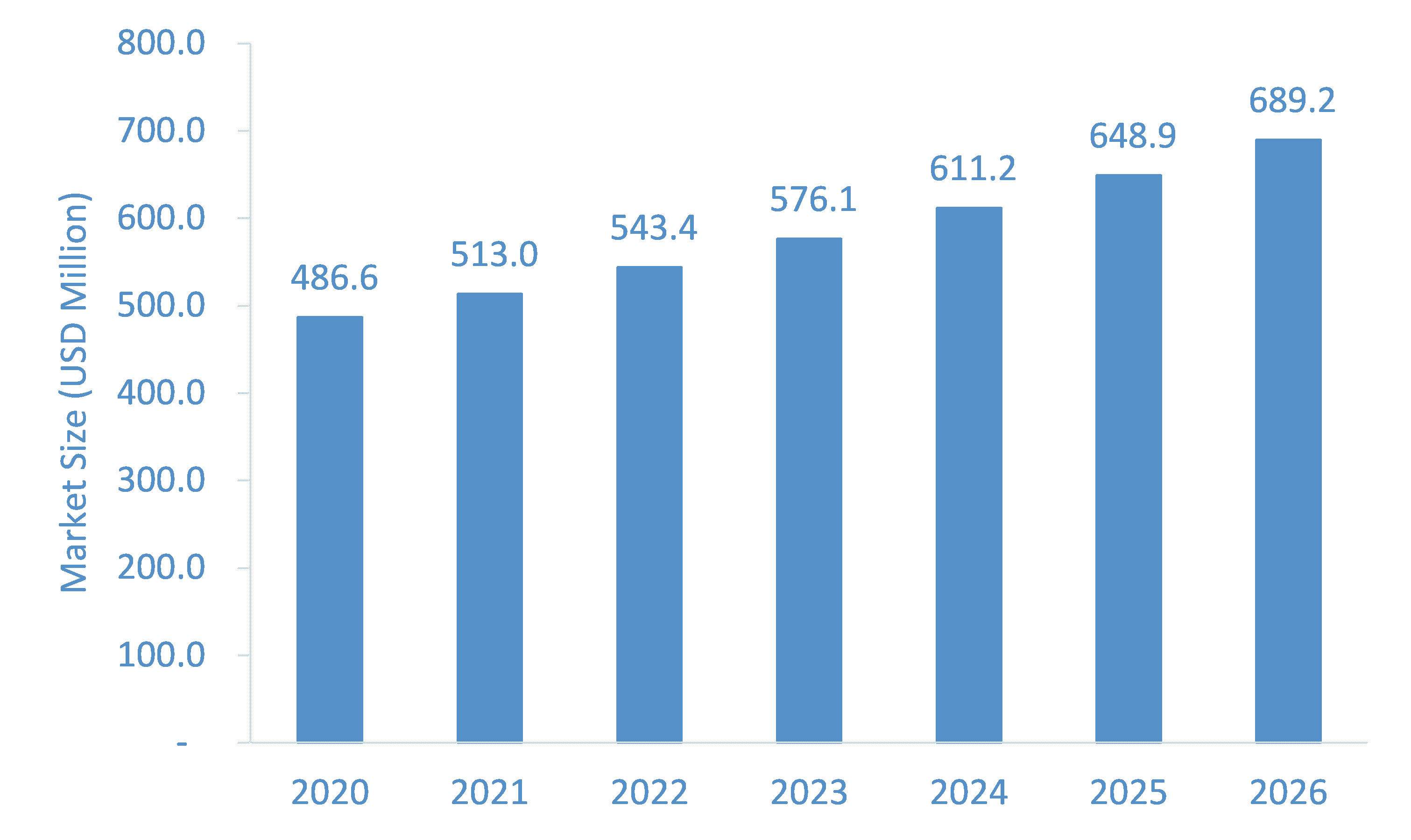 Glucagon-Market-Forecast