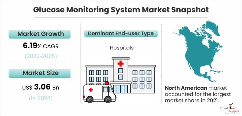 Glucose-Monitoring-System-Market-Snapshot