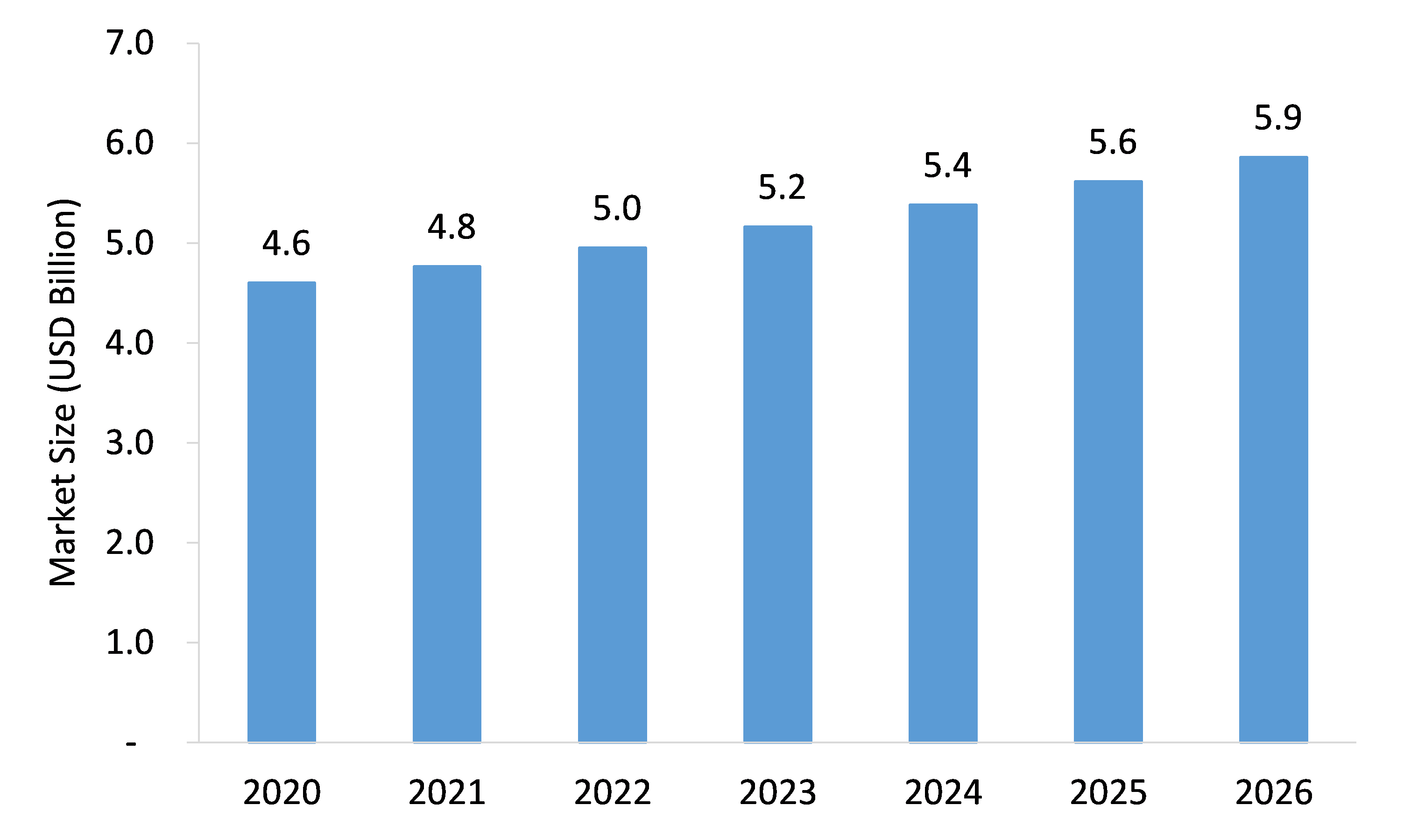 Golf-Tourism-Market-Forecast