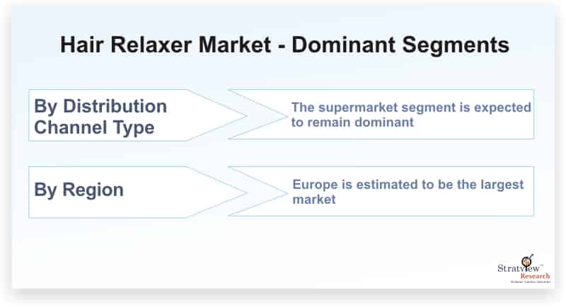 Hair-Relaxer-Market-Dominant-Segments