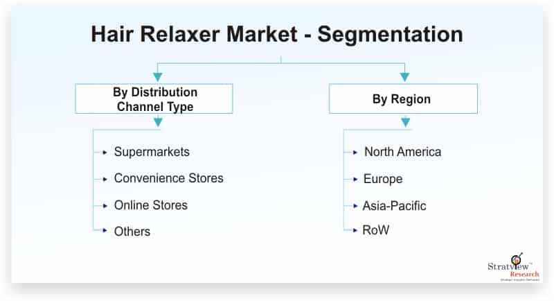 Hair-Relaxer-Market-Segmentation
