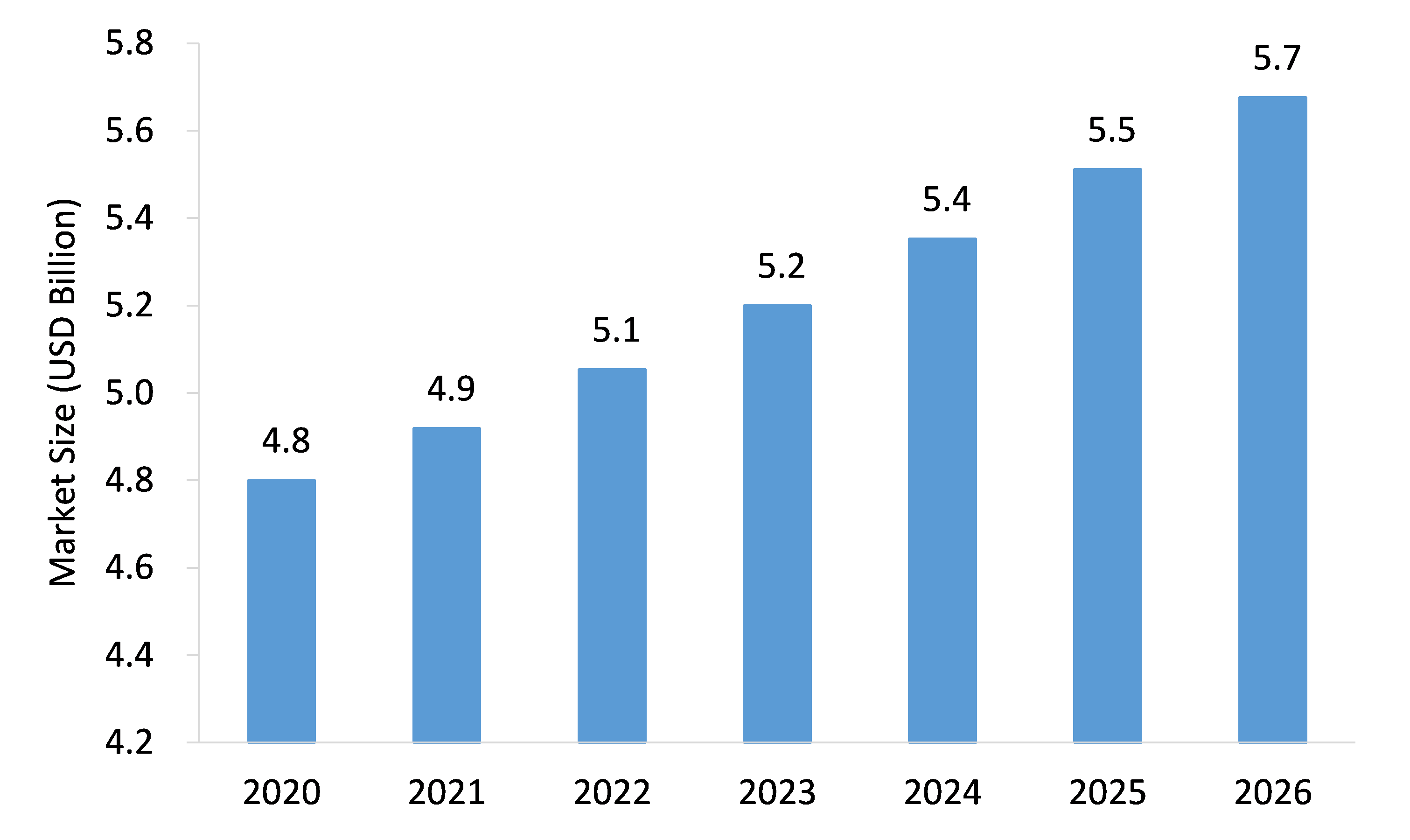 Harbor-Deepening-Market-Forecast