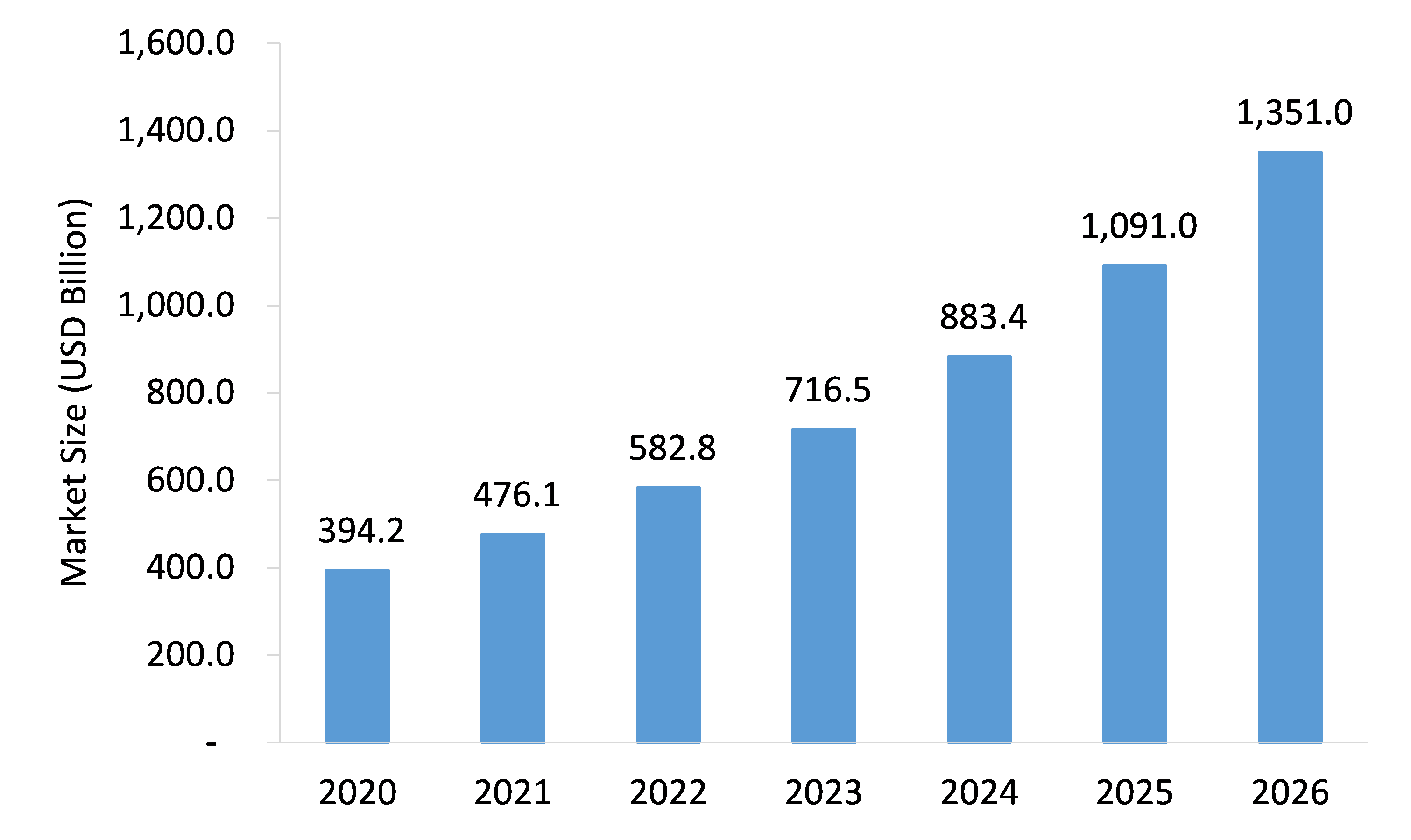 Health-and-Wellness-Devices-Market-Forecast