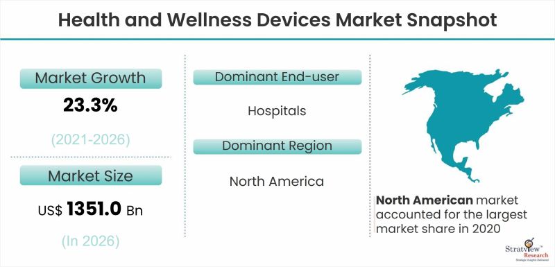 Health-and-Wellness-Devices-Market-Snapshot